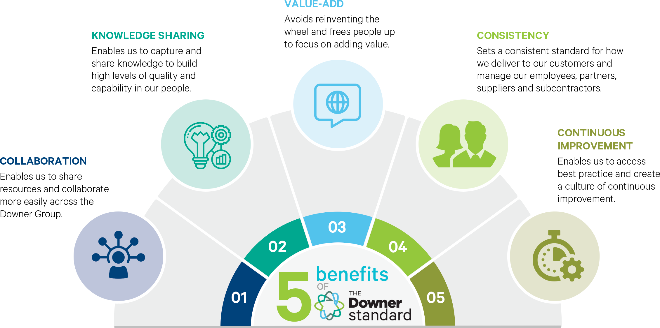 Downer Sustainability Report 2021